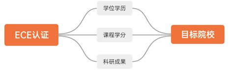 盘点美国留学成绩单认证常用的三种方式！ - 申请攻略 - 立思辰留学