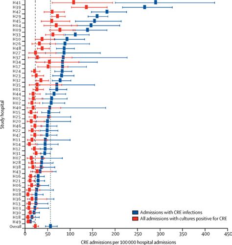 CRE Prevention Fun Learning 的图像结果