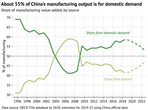 Breaking Down China’s Manufacturing - Edward Conard