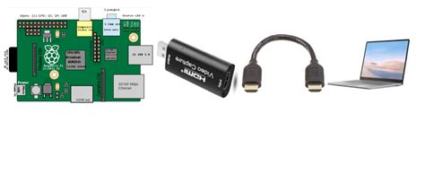 Image result for Raspberry Pi Capture Card