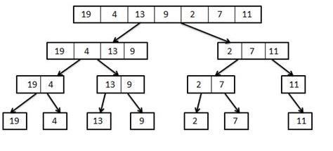 Image result for Merge Sort Java Code