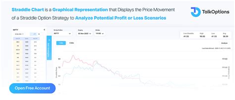 Image result for Straddle Chart