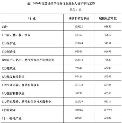 徐州市2021年平均工资（社平工资）_工伤赔偿标准网