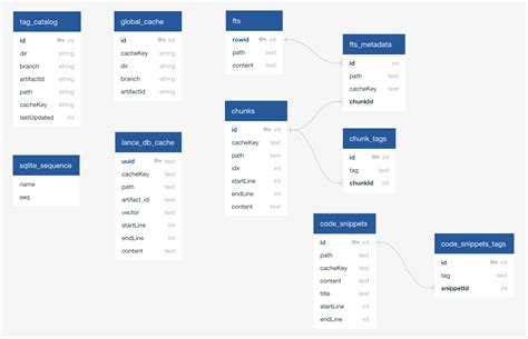 SQLite 的图像结果