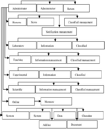 Image result for Online Module
