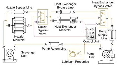 Simscape Fluids Tutorial 的图像结果