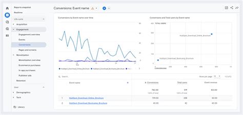 Essential Tips for Directional Reporting in GA4 — Whiteboard Friday Background Background