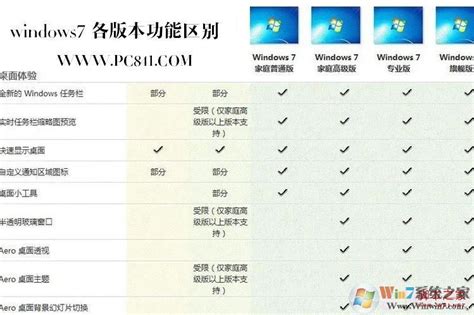 Win7专业版纯净版|WIN7 64位专业版(永久激活)系统镜像V2024下载-Win11系统之家