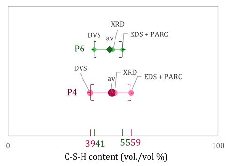 Deformations in Cement Pastes during Capillary Imbibition and Their ...