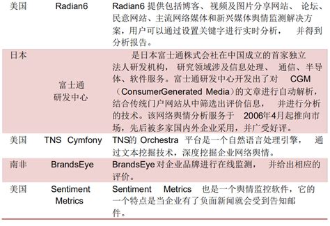 中国舆情监测公司排名（全面版）