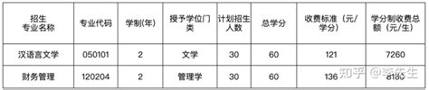 广西民族师范学院2022年第二学士学位招生简章 - 知乎