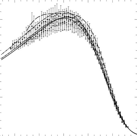Image result for Multiplicity Function