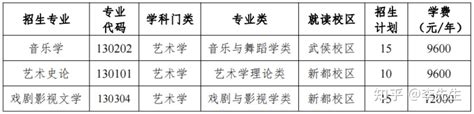 四川音乐学院 2022 年第二学士学位招生简章（对外） - 知乎