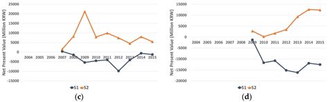 Dynamic Economic Analysis of Subsidies for New and Renewable Energy in ...