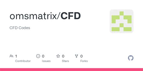 CFD Code 的图像结果