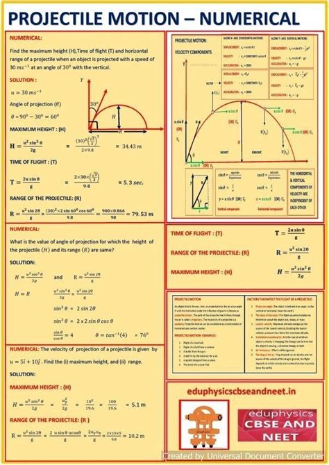 Image result for Physics Projectile Motion Formulas
