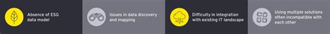 ESG Compass: Advanced ESG Reporting, Solutions, and Tools | EY - India