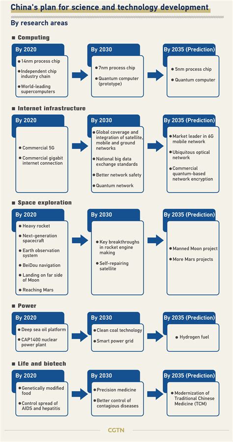 Sci Tech Projects 的图像结果