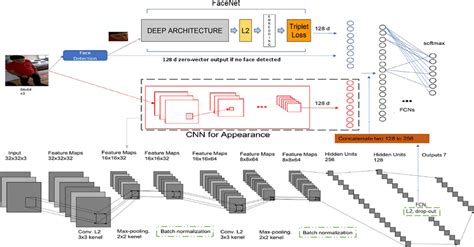 Image result for Dual Streaming Definition