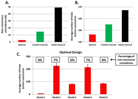 Brain Sciences | Special Issue : Emergence of Novel Brain-Computer ...