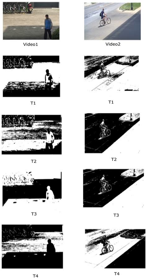 Video Synopsis Algorithms and Framework: A Survey and Comparative ...