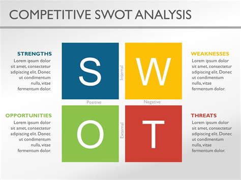 Image result for Competitor SWOT Analysis Example