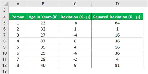 Variance Formula | Calculation (Examples with Excel Template)