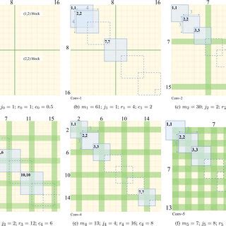 Time Complexity of Convolutional Layers Output Feature Map 的图像结果