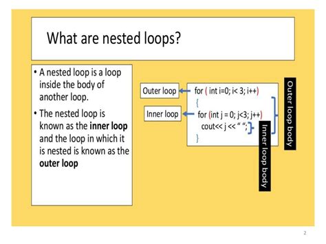 Image result for Nested Loop Example