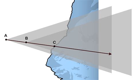 Image result for Panning Code Design