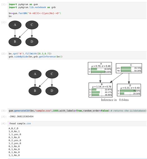 Image result for Bayesian Network Analysis Python