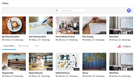 uKnowva's Collaborative Social Intranet Features For Your Staff