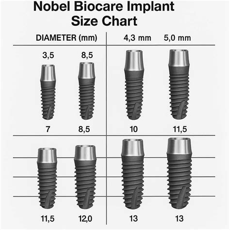 The Ultimate Guide to the Nobel Biocare Implant Size Chart