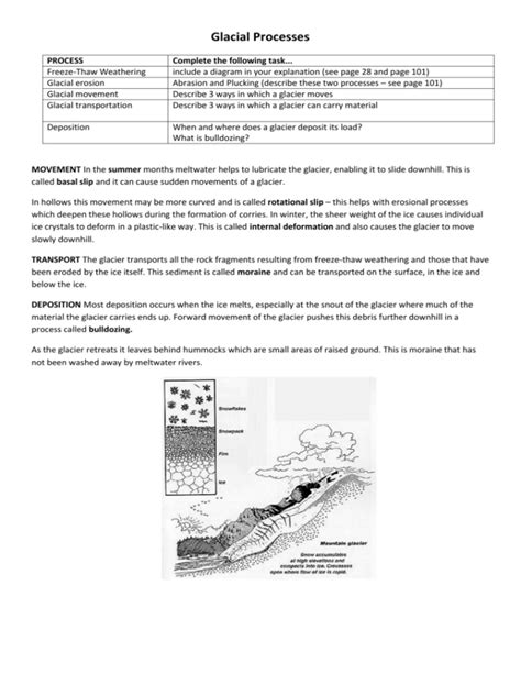 Glacial Processes