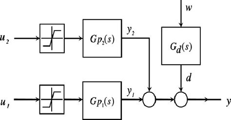 Basic Process 的图像结果