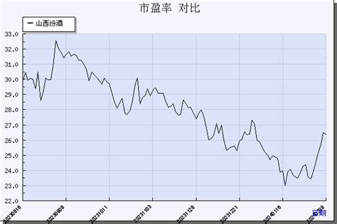 山西汾酒（600809）：清香龙头几经沉浮，高端化全国化齐头并进-洞见研报-行业报告