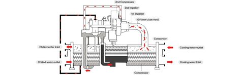 How Does a Chiller Work? Chiller Diagram Explained – Blog - HVAC ...