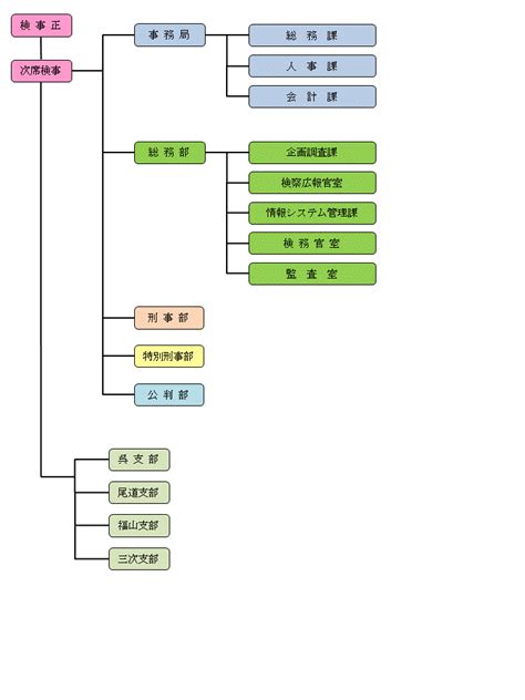 Image result for Programming Set Up