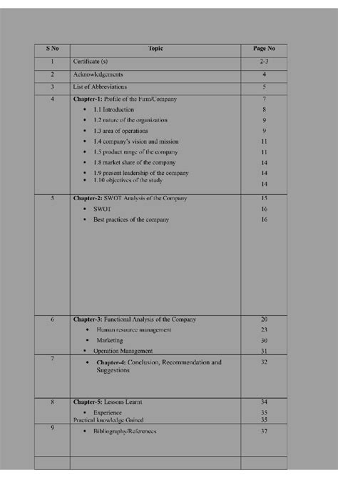 Internship Report 1: Summary of Saddam Hussein's Ba'th Party Insights ...