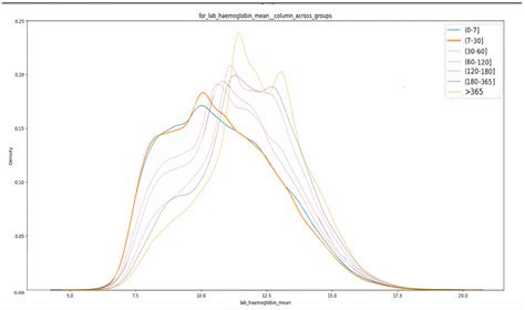 Machine Learning-Based Prediction of Readmission Risk in Cardiovascular ...