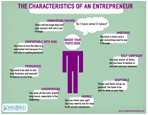 Characteristics Of An Entrepreneur: Do You Have What It Takes ...