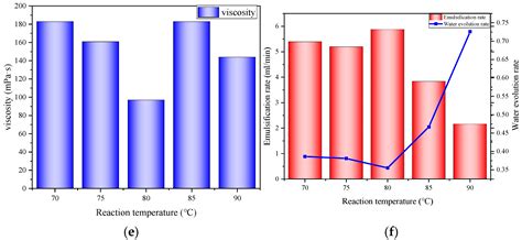 Synthesis of Polycarboxylate Viscosity Reducer and the Effect of ...