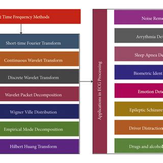 Image result for Block Study Method
