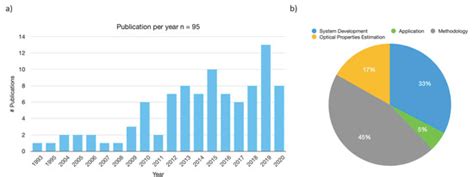 The Use of Supercontinuum Laser Sources in Biomedical Diffuse Optics ...