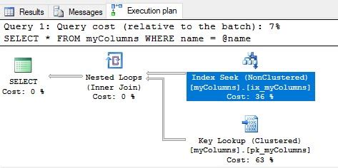 Dynamic EXEC SQL Example Input Parameters 的图像结果