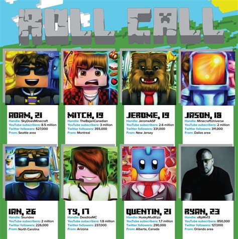 Famous Minecraft Youtubers Names
