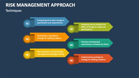 Image result for Risk Management Approach Example