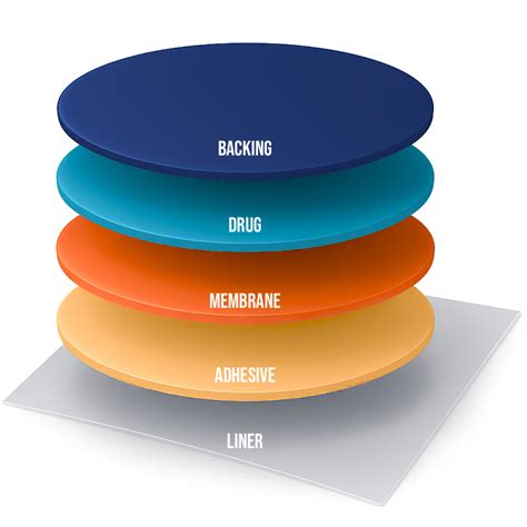 Transdermal Patch 的图像结果