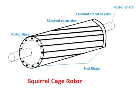 3 Phase Induction Motor Construction, Working and Some Other Basic ...