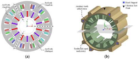 Electromagnetic Vibration Analysis and Mitigation of FSCW PM Machines ...